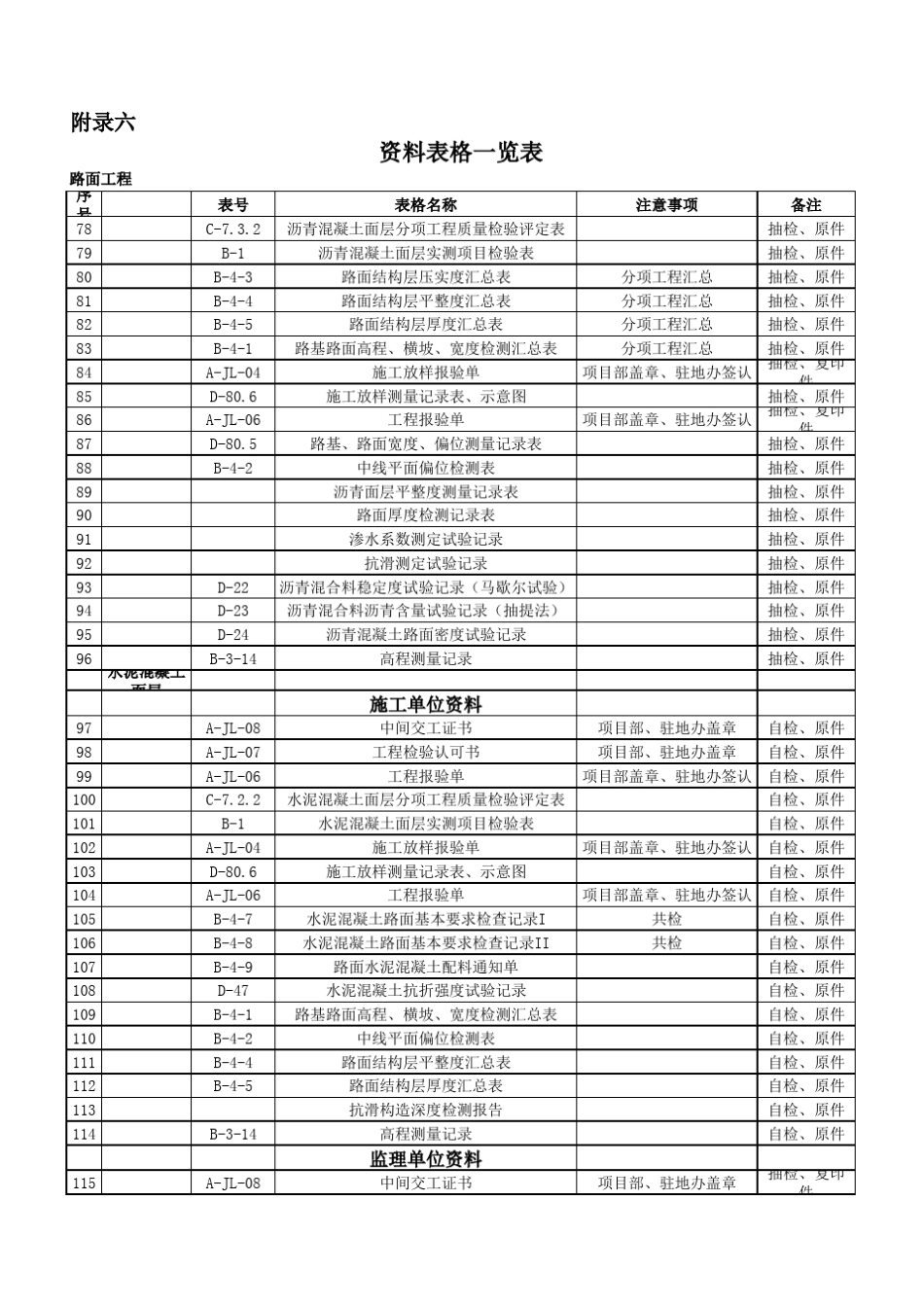 路面、标志标线资料表格一览表4_第3页