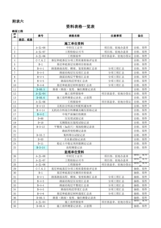 路面、标志标线资料表格一览表4