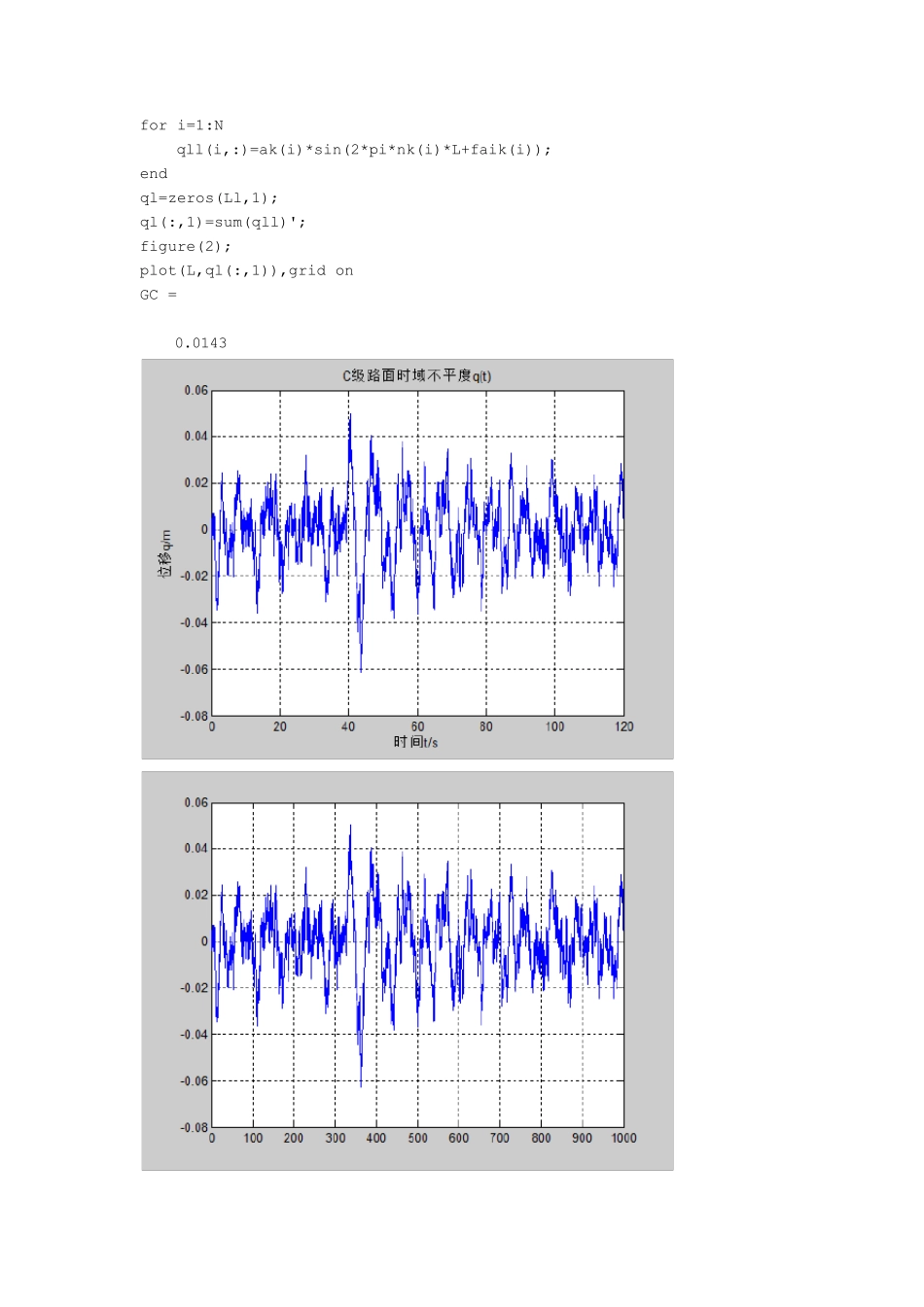 路面不平度构造以及功率谱密度生成检测_第2页