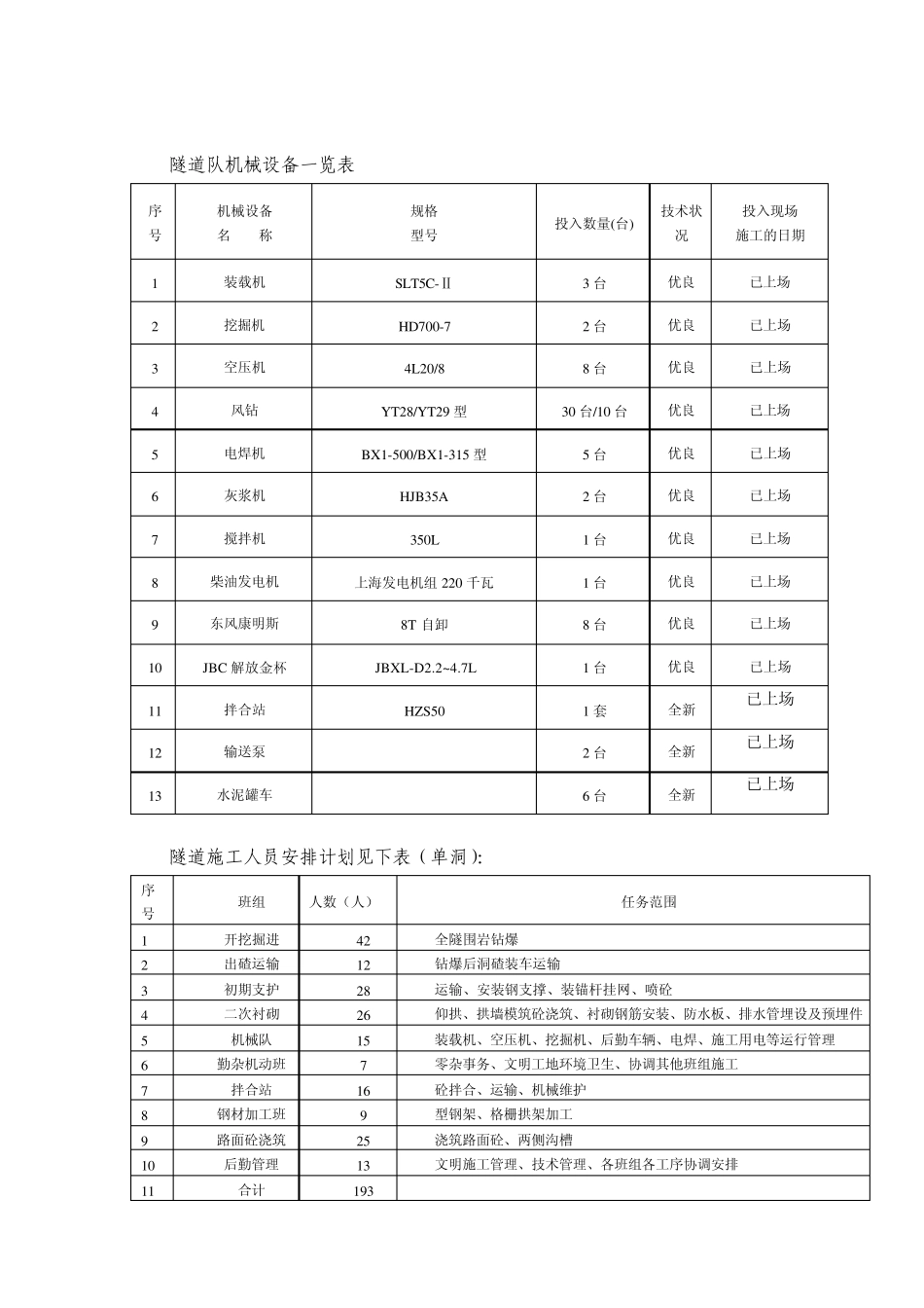 路面基层施工方案_第2页
