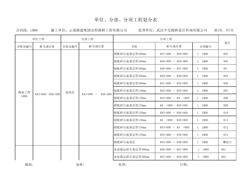 路面工程单位、分部、分项工程划分表_第2页