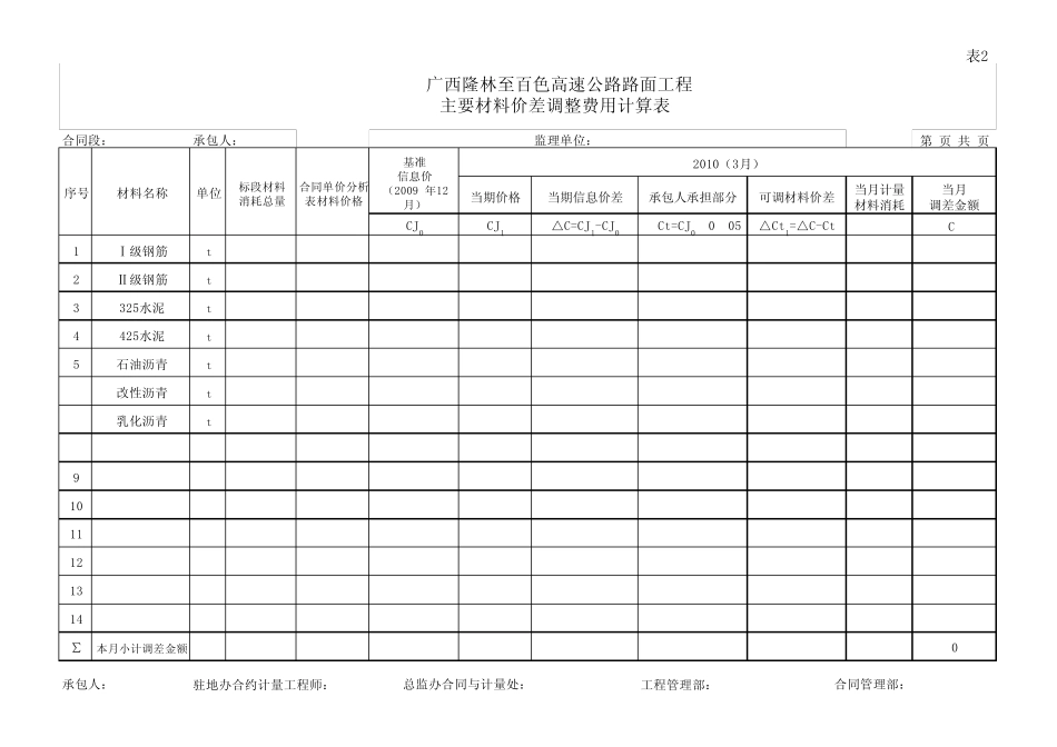 路面工程材料价差调整样表_第1页