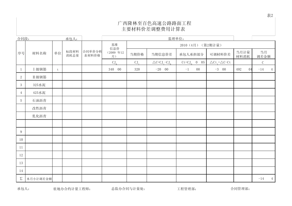路面工程材料价差调整样表_第2页