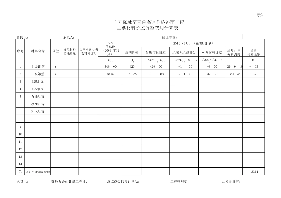 路面工程材料价差调整样表_第3页
