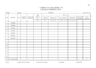 路面工程材料价差调整样表