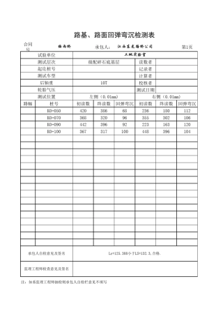 路面弯沉检测表
