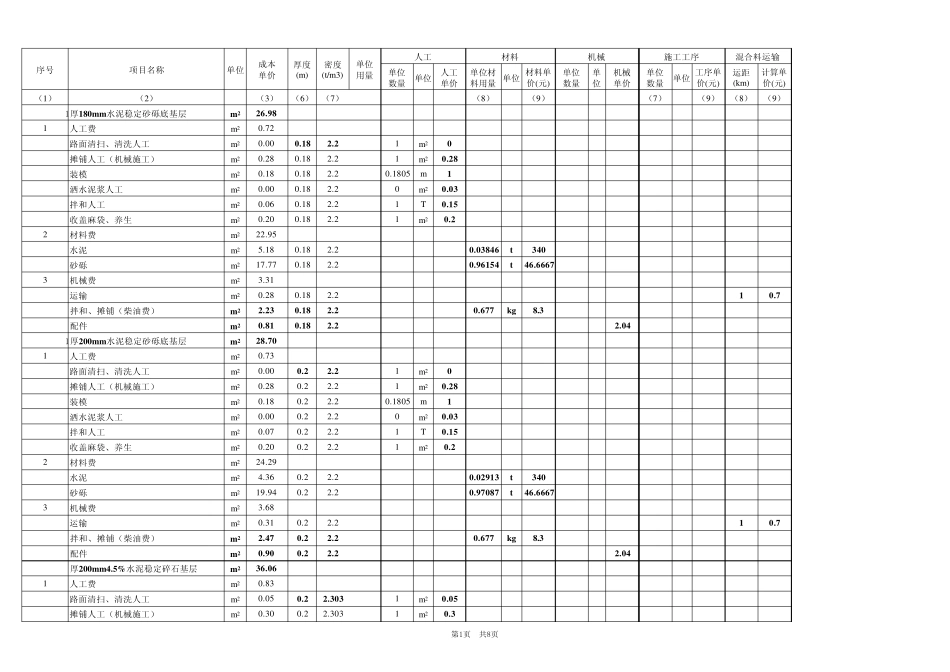 路面成本计算(20140510)_第1页