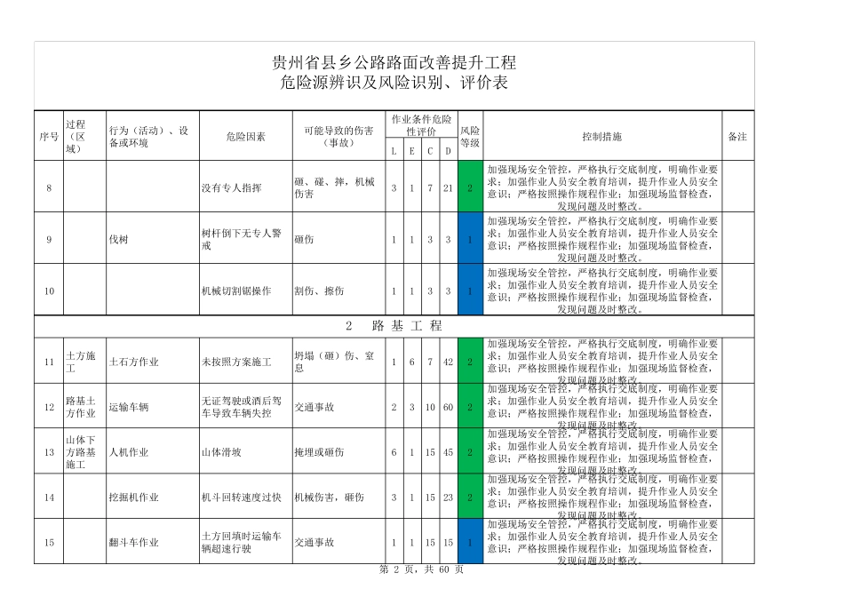 路面施工危险源辨识、评价、控制措施一览表1_第2页
