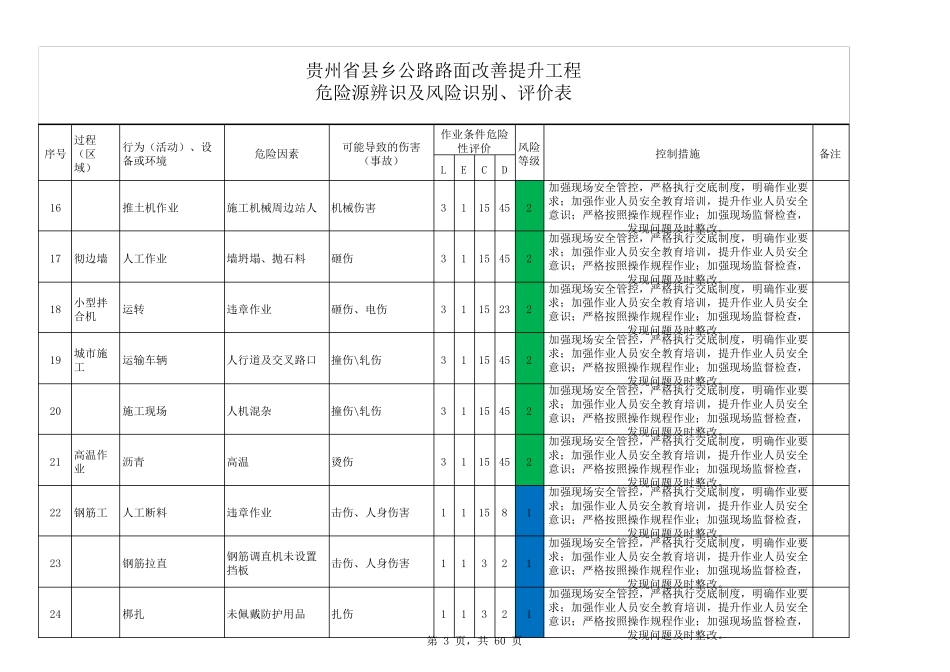路面施工危险源辨识、评价、控制措施一览表1_第3页