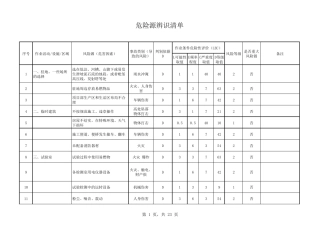 路面施工危险源辨识清单