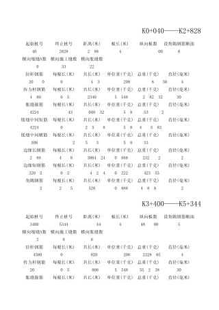 路面钢筋计算表