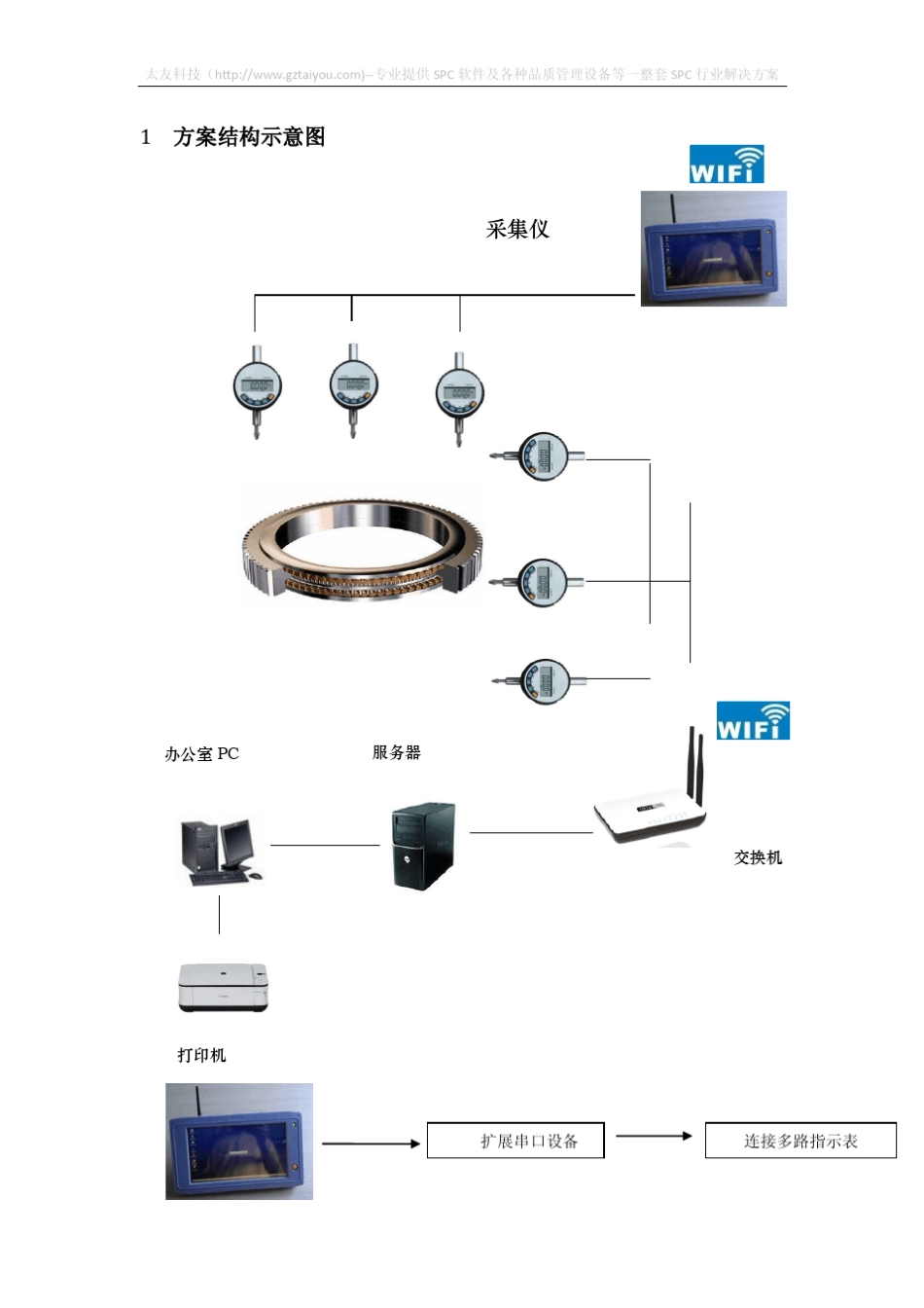 跳动测量在线测量方案_第2页