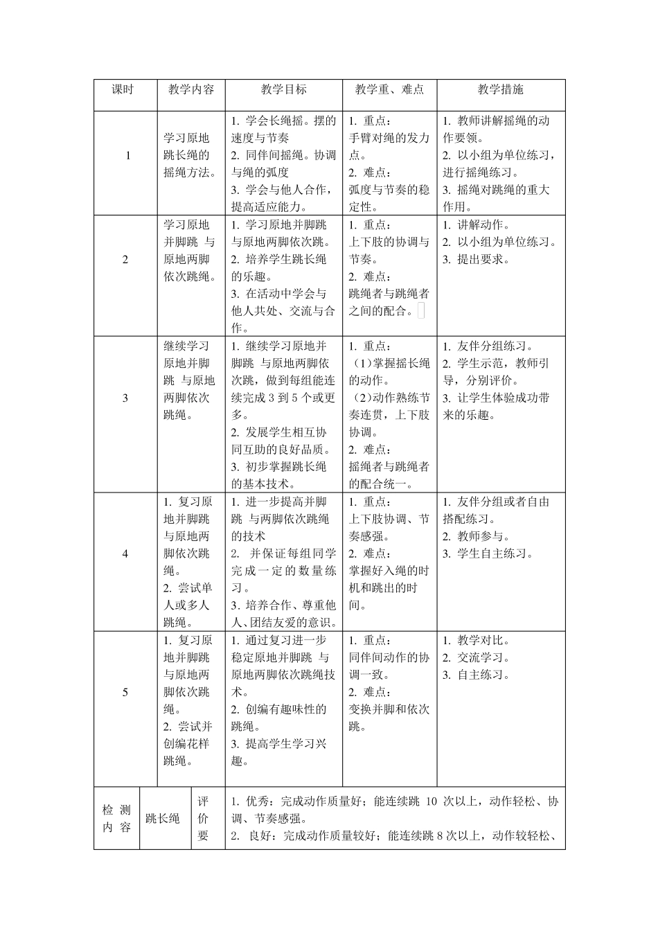 跳长绳单元教学计划_第2页