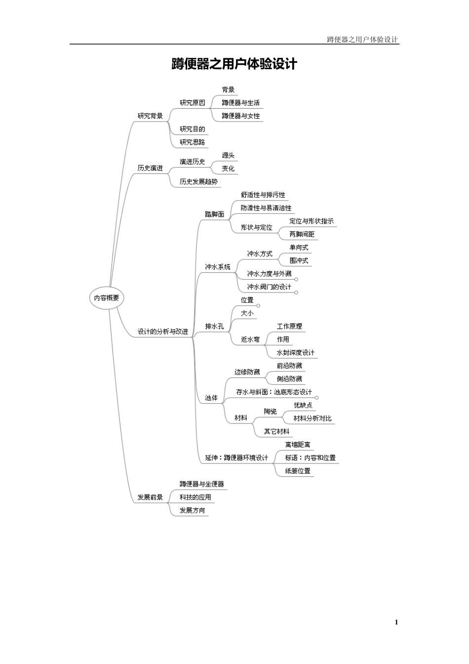 蹲便器的用户体验设计_第1页