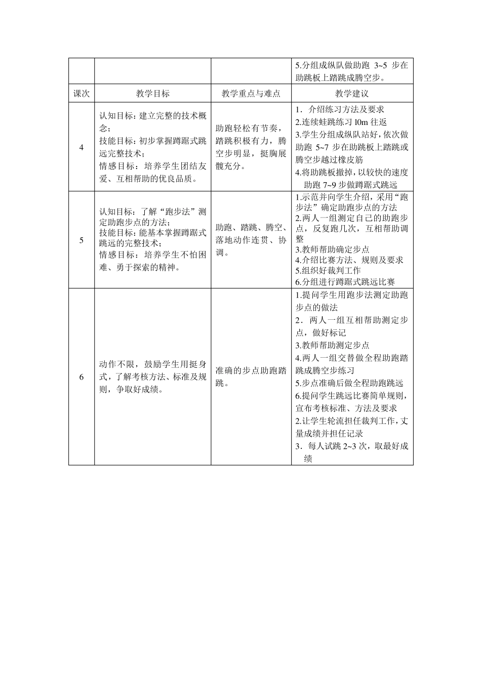 蹲踞式跳远单元教学计划与教案_第2页
