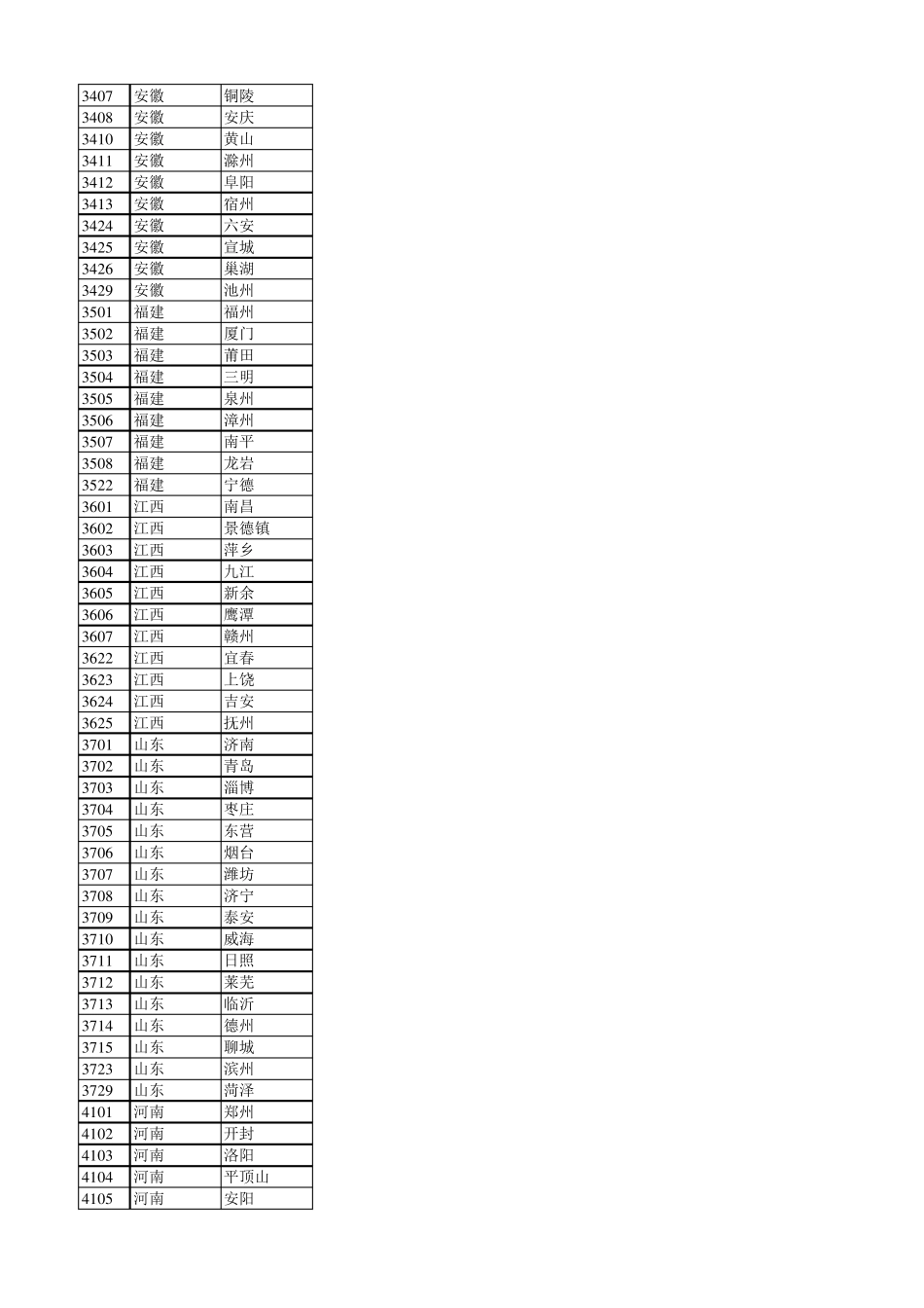 身份证前4位省市_第3页