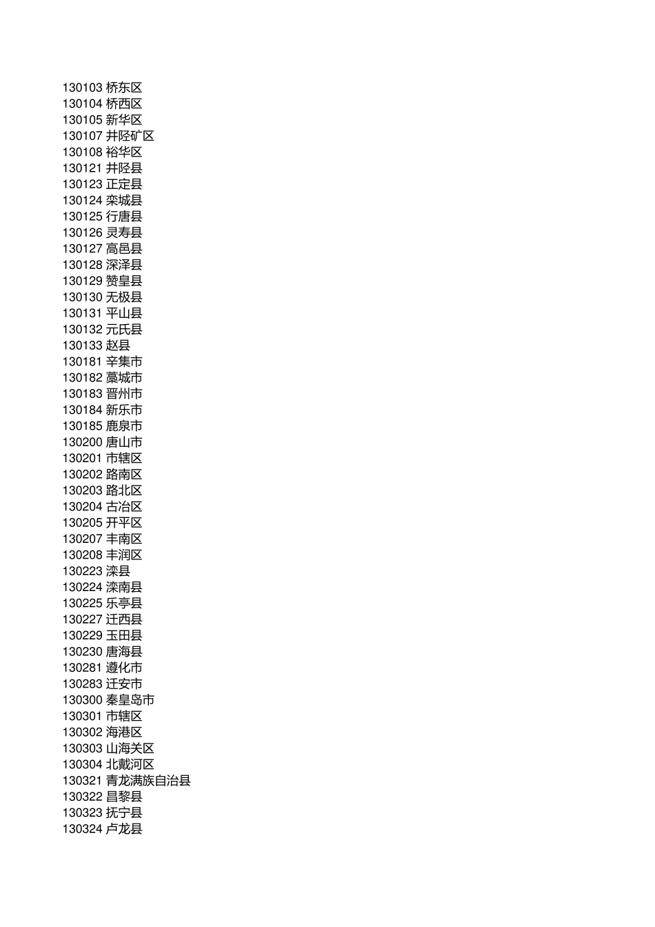 身份证前6位对应地区_第2页