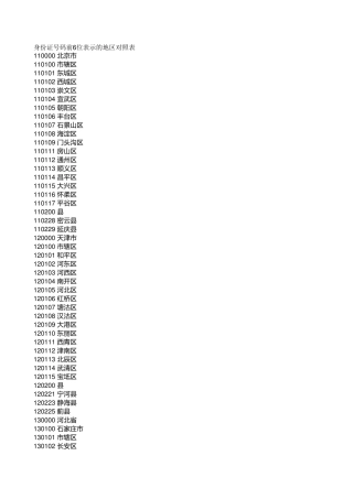 身份证前6位对应地区