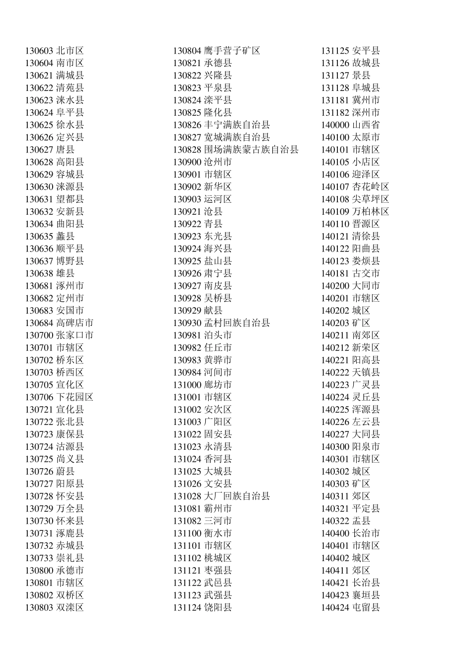 身份证前六位地区对照表_第2页