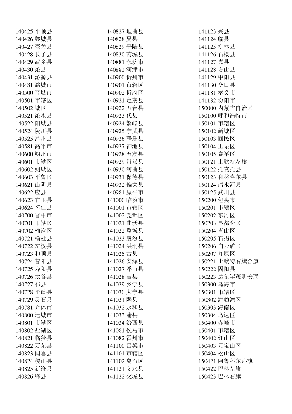 身份证前六位地区对照表_第3页