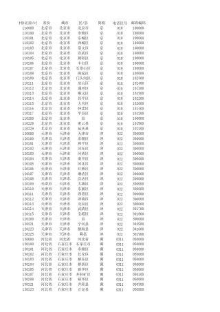 身份证6位与邮政编码对应关系表(含地区名称及电话区号)