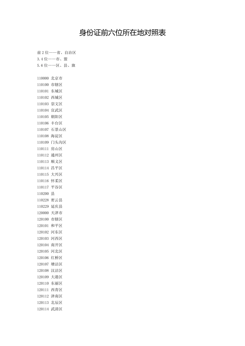 身份证前六位所在地对照表_第1页