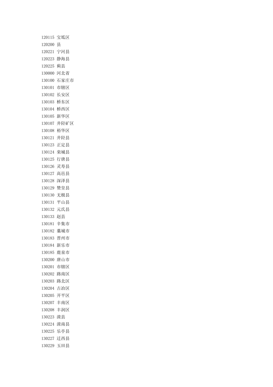 身份证前六位所在地对照表_第2页