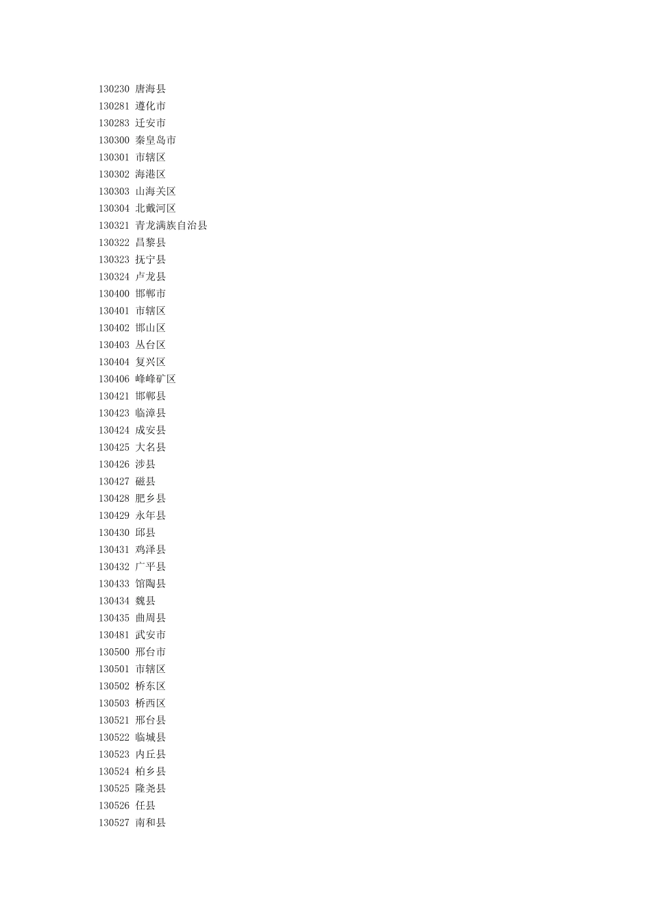身份证前六位所在地对照表_第3页