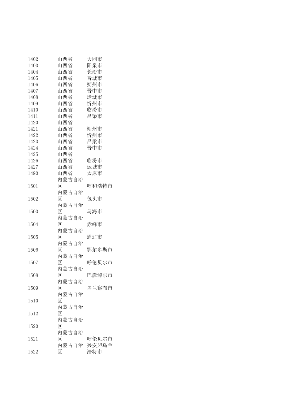身份证前四位对应地市_第2页