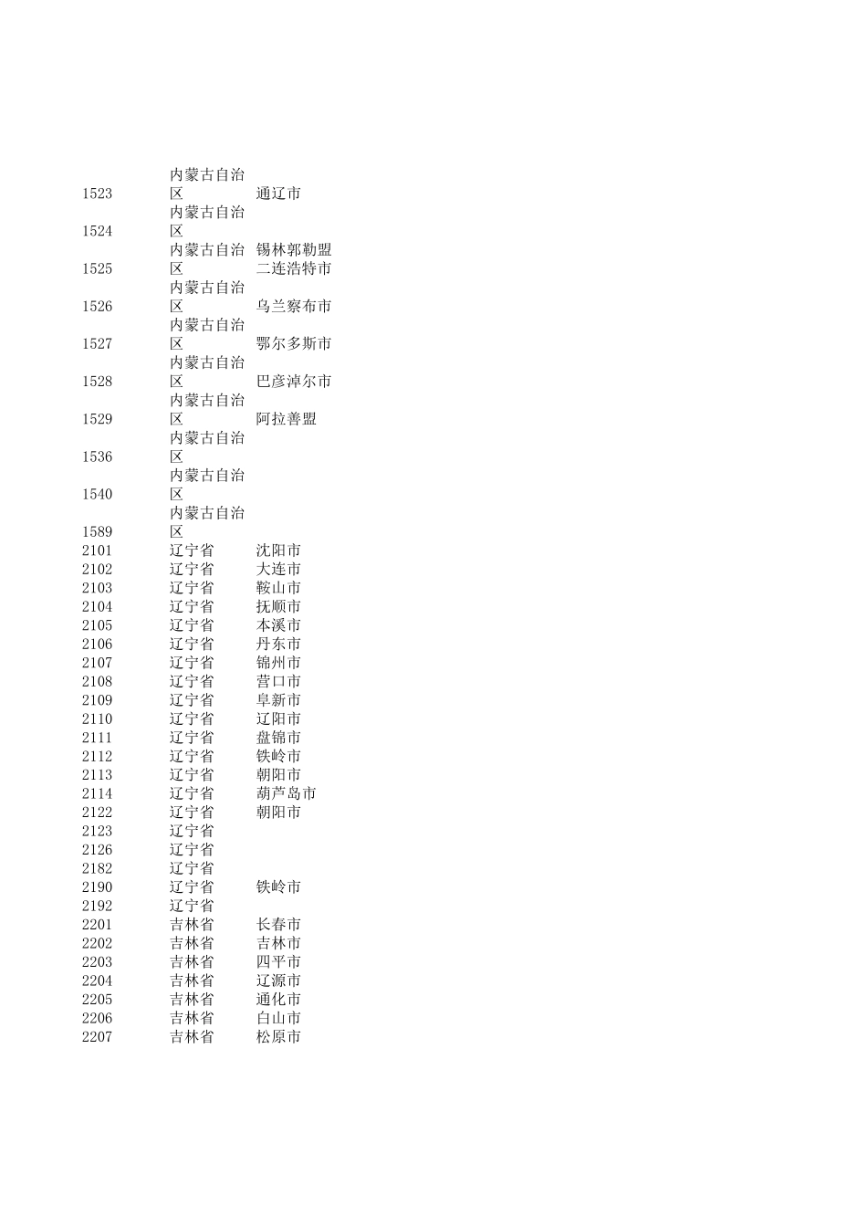 身份证前四位对应地市_第3页