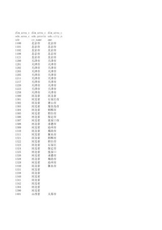 身份证前四位对应地市