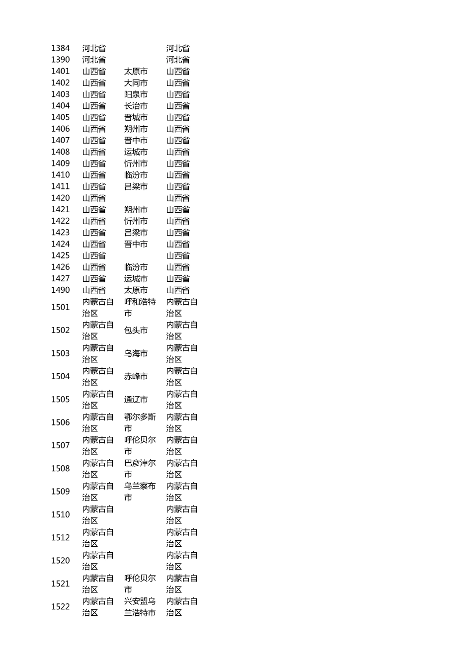身份证前四位省市编码对应表_第2页