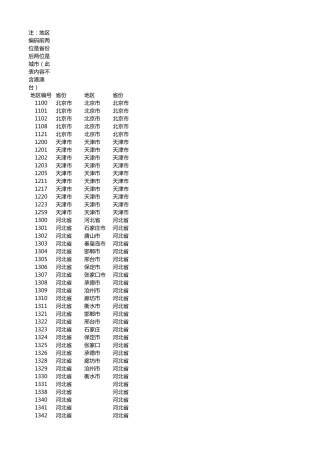 身份证前四位省市编码对应表