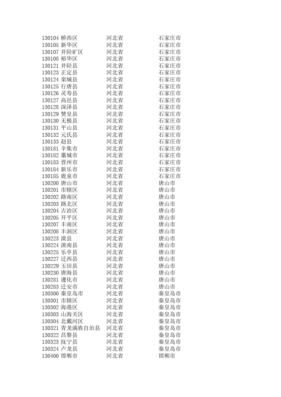 身份证前六位编码大全_第2页