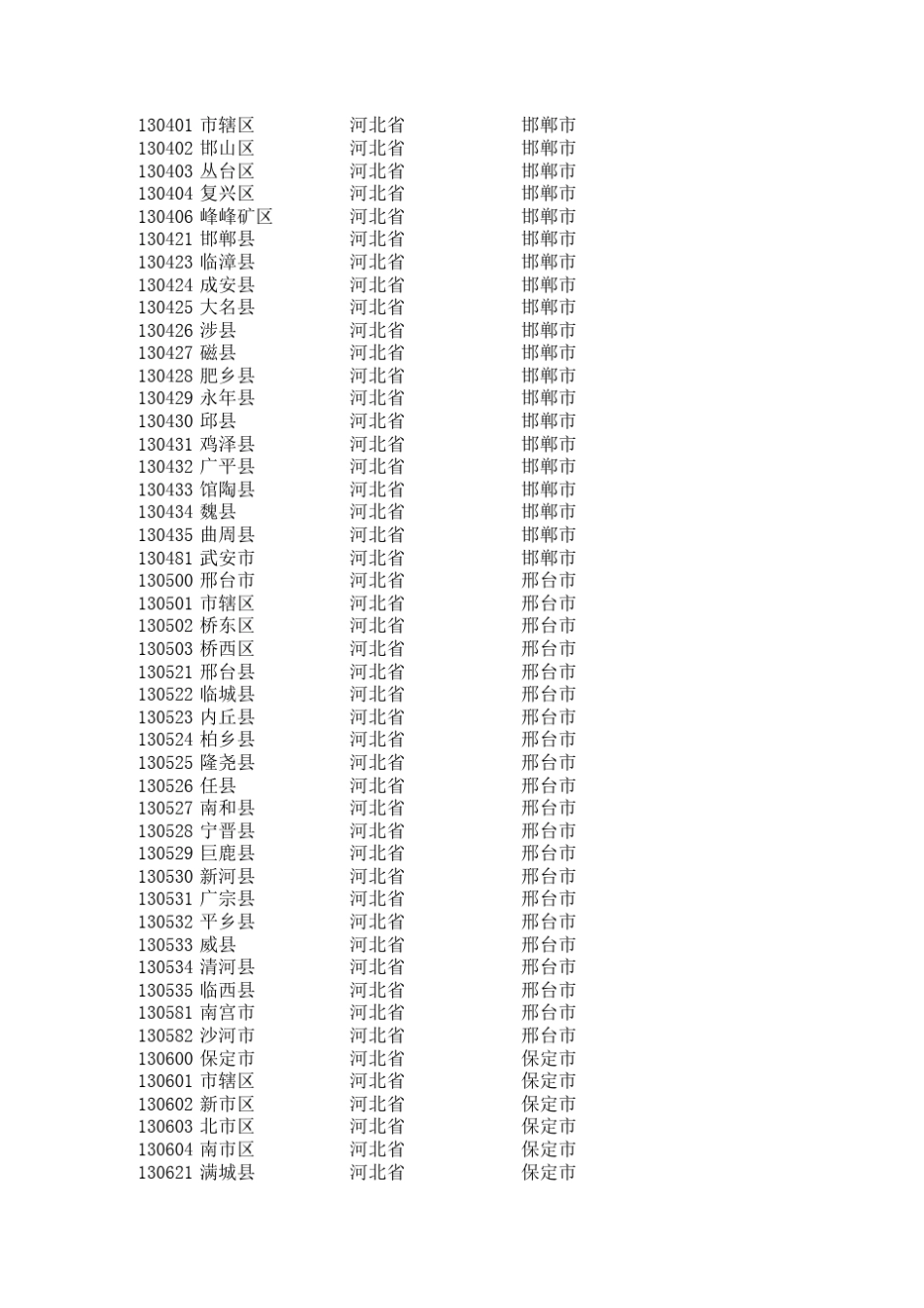 身份证前六位编码大全_第3页