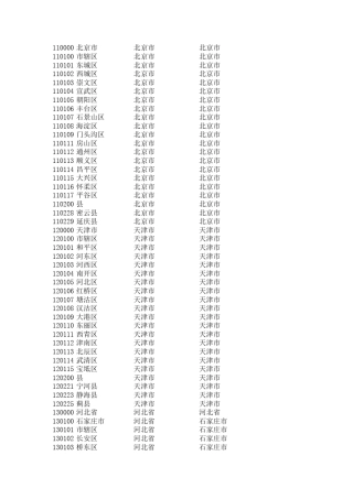 身份证前六位编码大全
