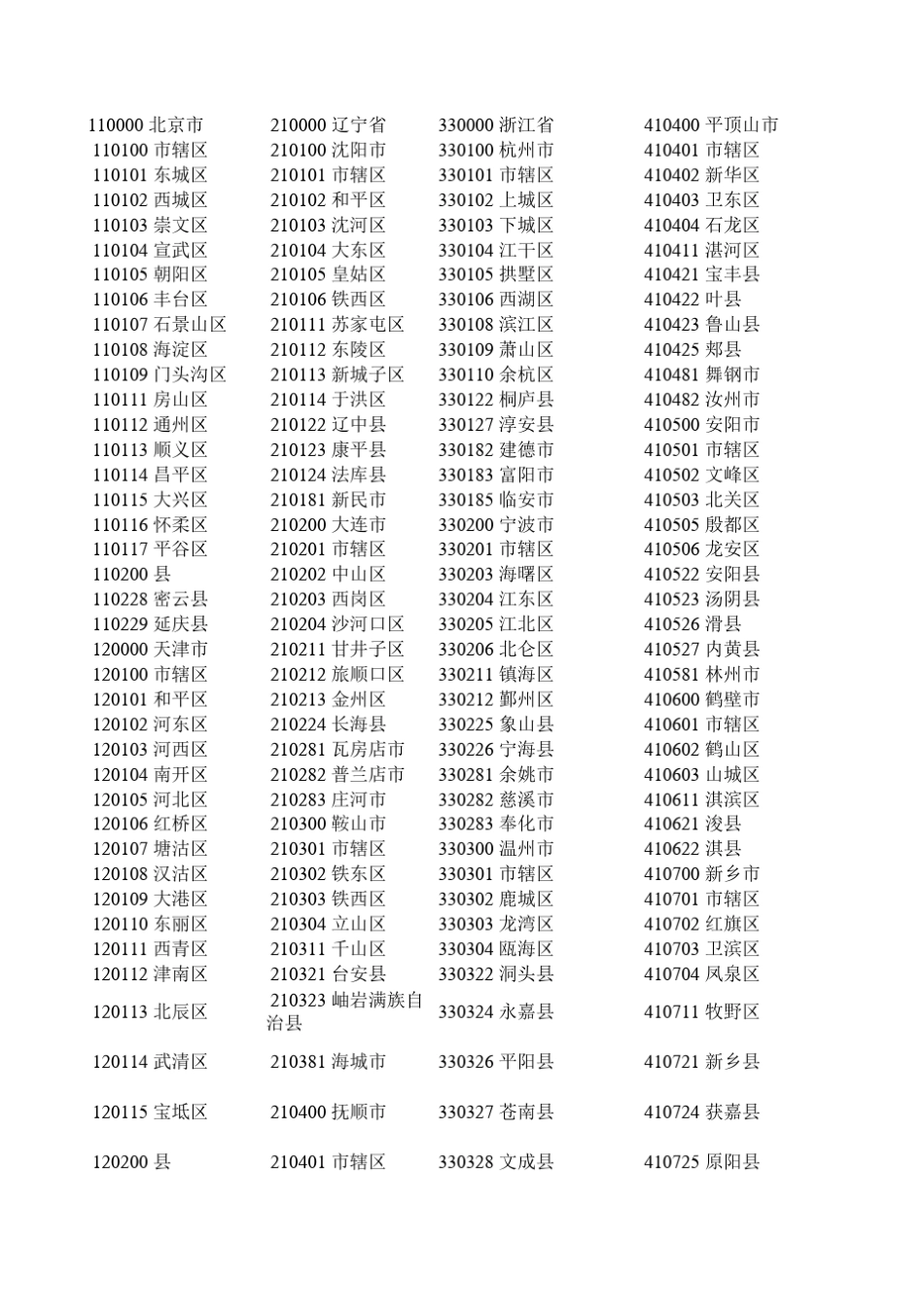 身份证号(区号查询)_第1页