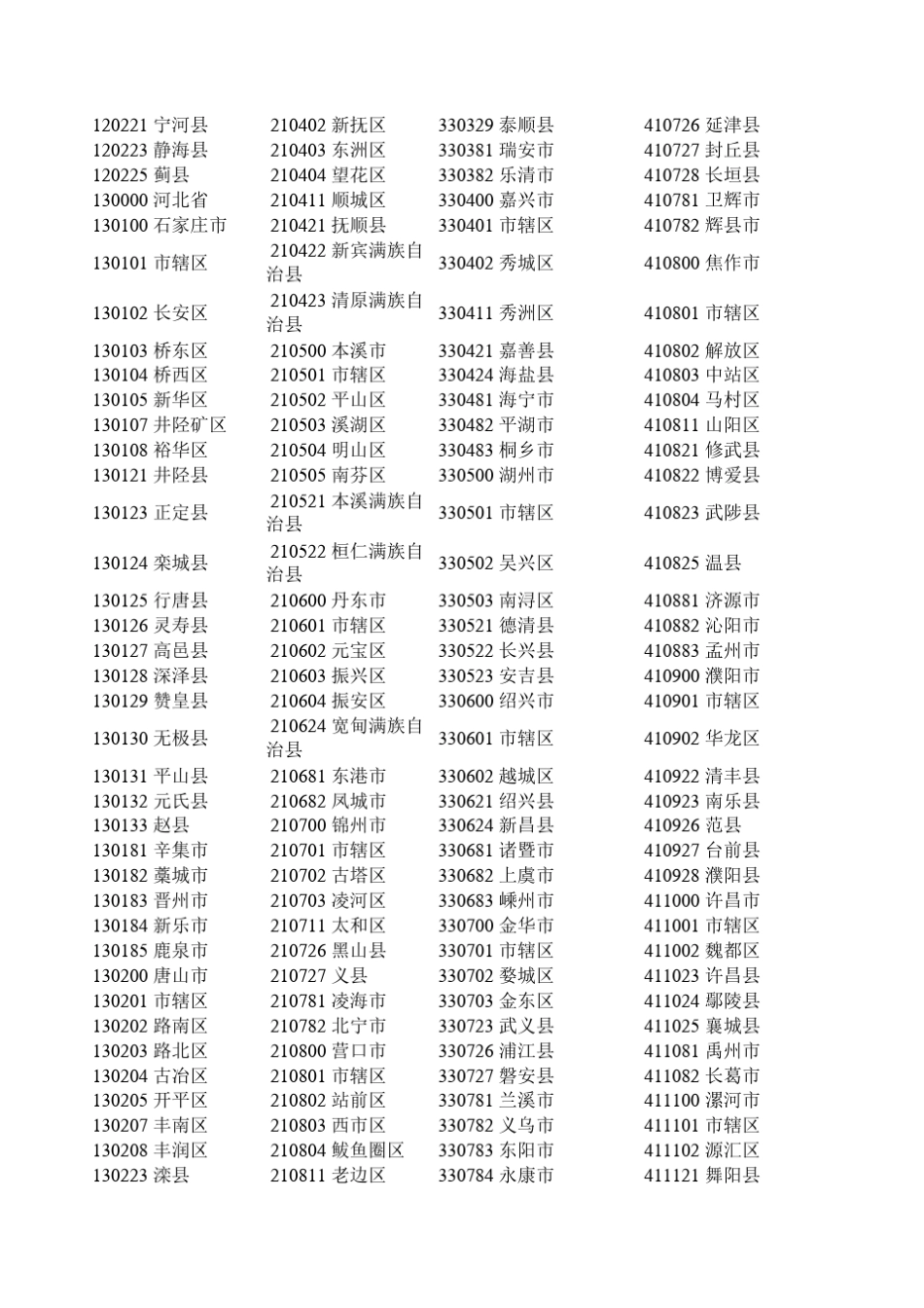 身份证号(区号查询)_第2页
