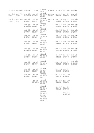 身份证号前6为代表意思