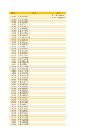 身份证号前6位对应归属地