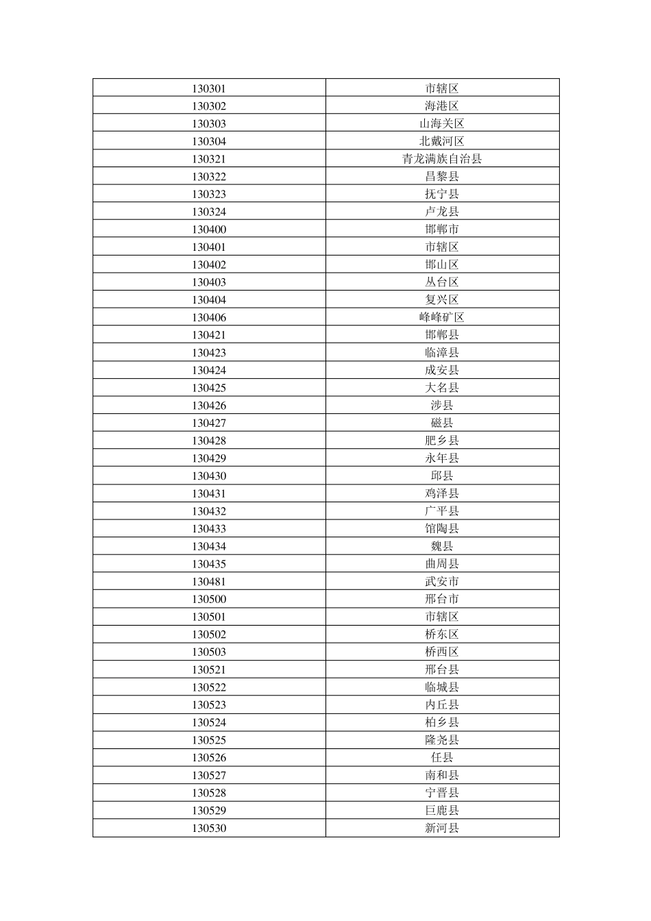 身份证号码前6位与地区对照表_第3页