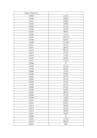 身份证号码前6位与地区对照表