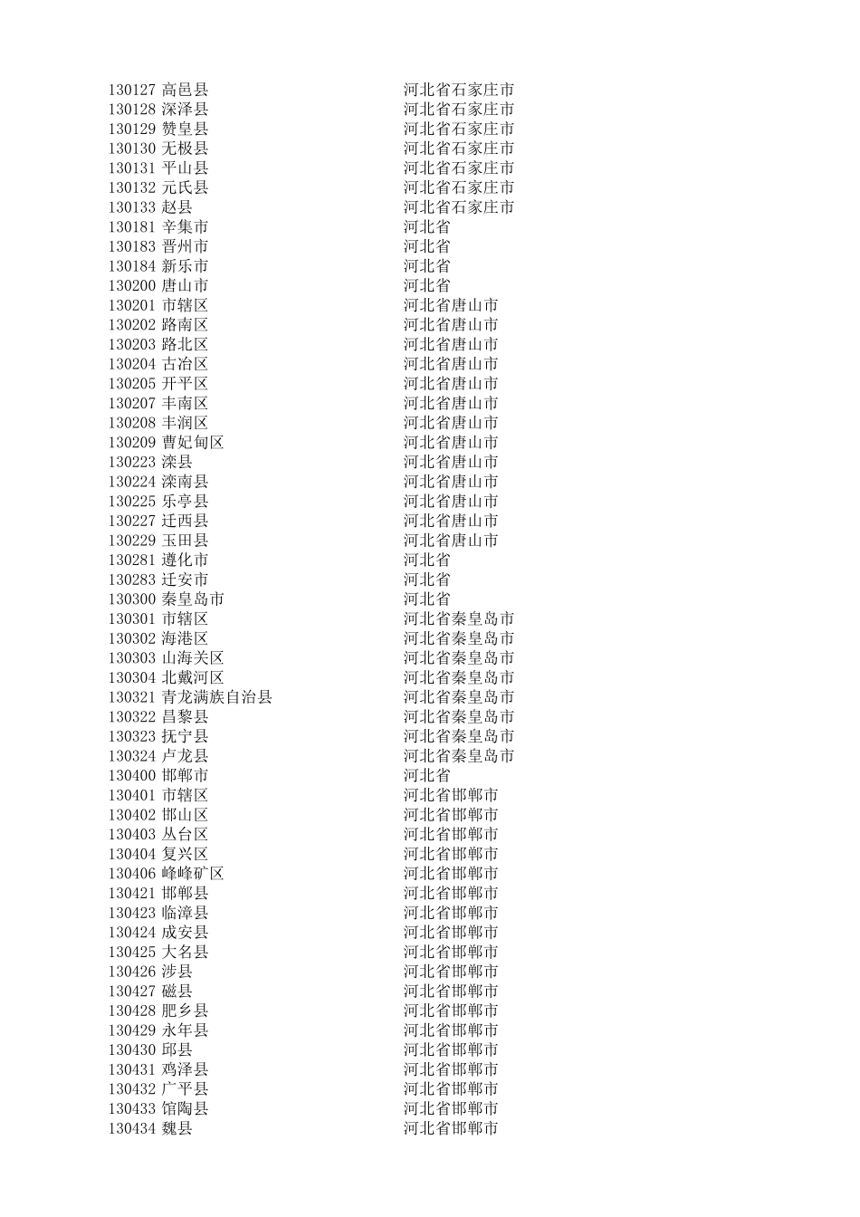 身份证号码前6位大全_第2页