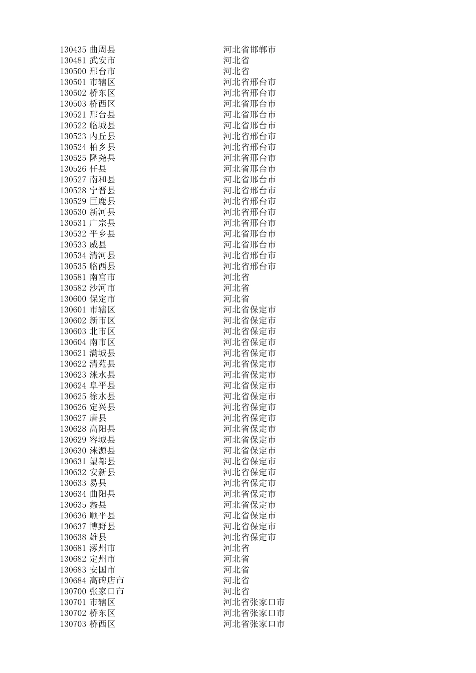 身份证号码前6位大全_第3页
