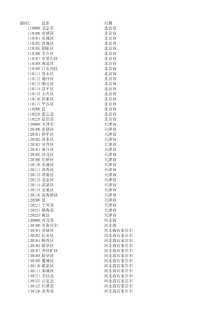 身份证号码前6位大全