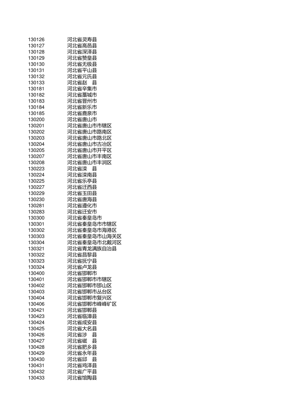 身份证号码前6位行政区划与籍贯对应表_第2页