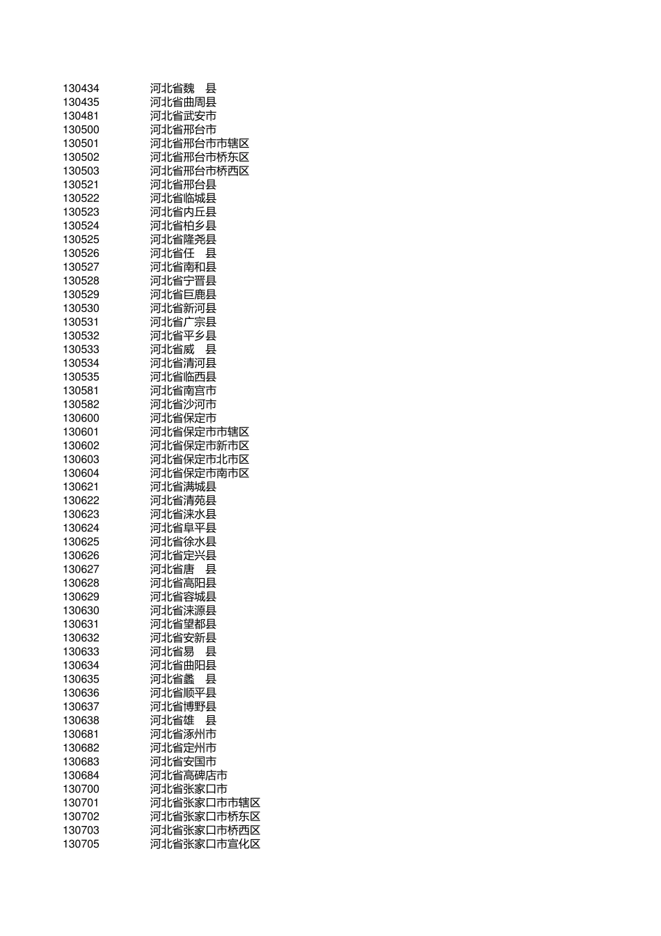 身份证号码前6位行政区划与籍贯对应表_第3页