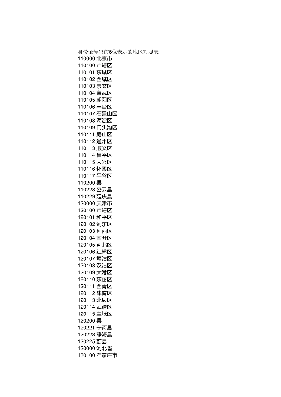 身份证号码前6位表示的地区对照表_第1页