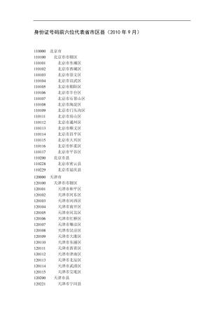 身份证号码前六位代表省市区县