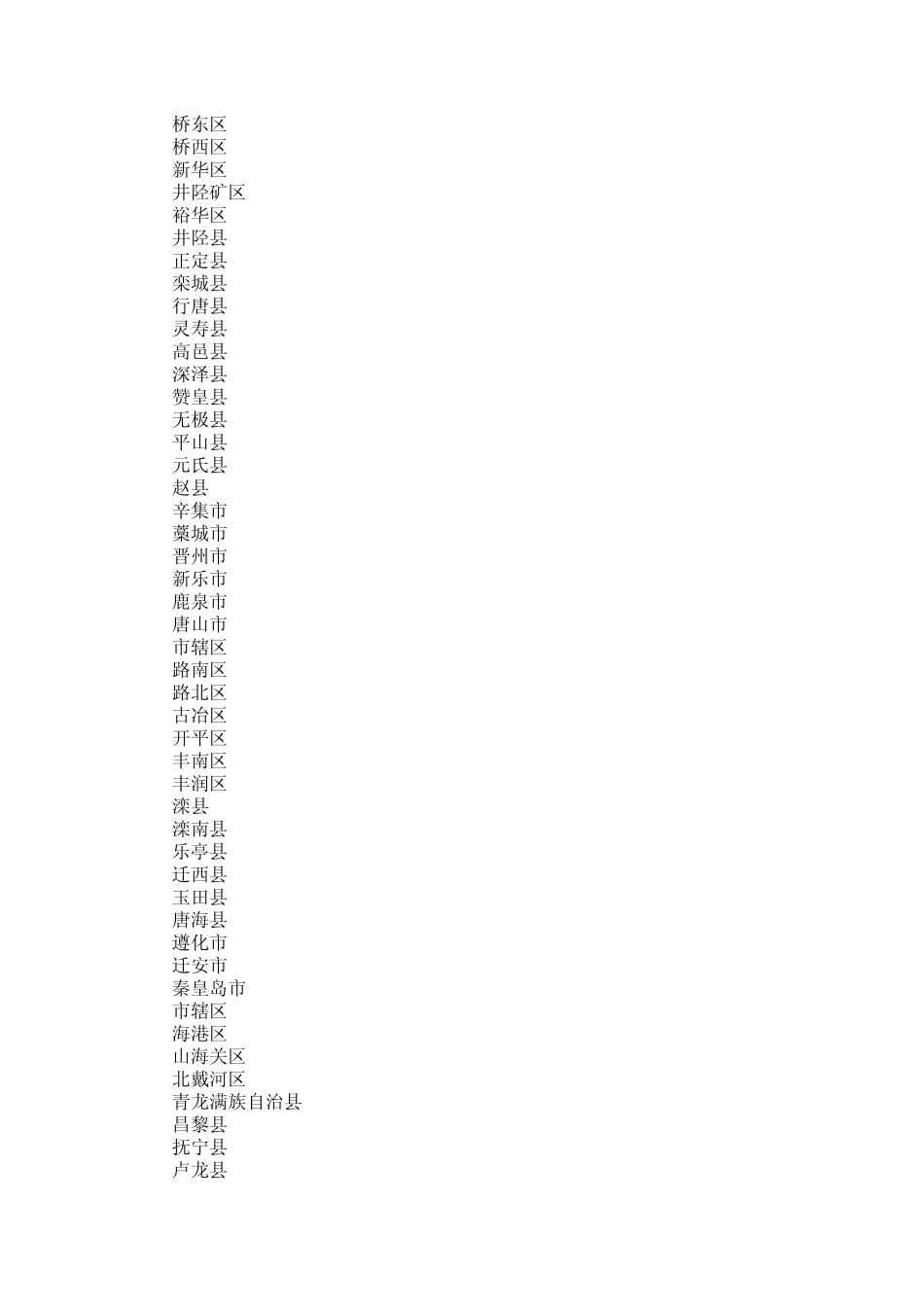 身份证号码前六位地区代码对照表_第2页